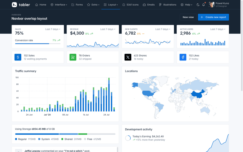 Tabler Admin Template - Overlap Navbar Demo