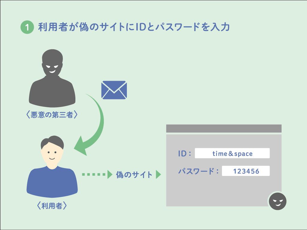 二段階認証を突破するフィッシング詐欺の手口①