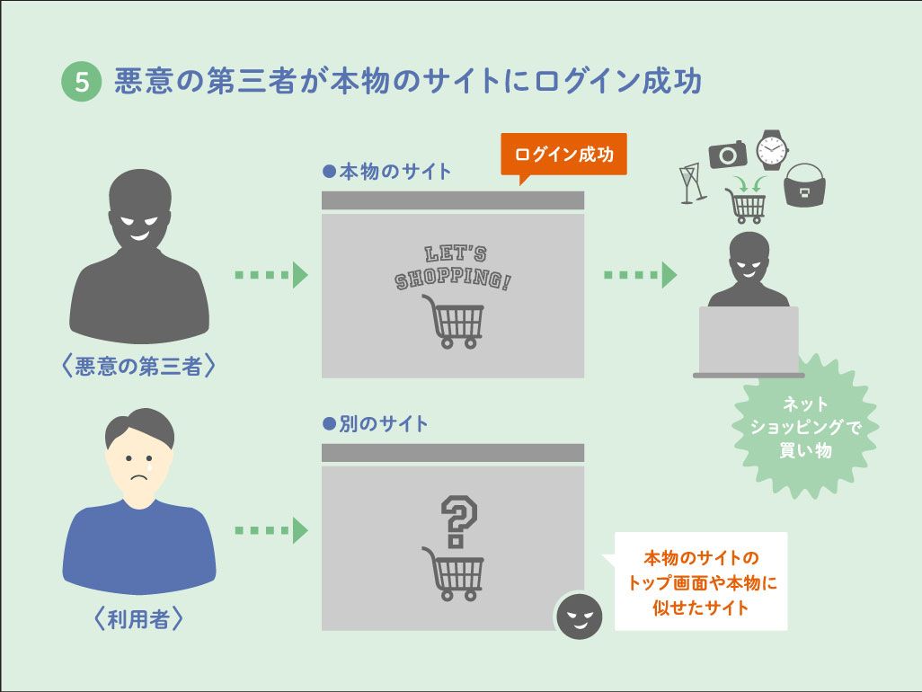 二段階認証を突破するフィッシング詐欺の手口⑤