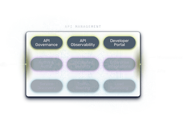 API Management illustration