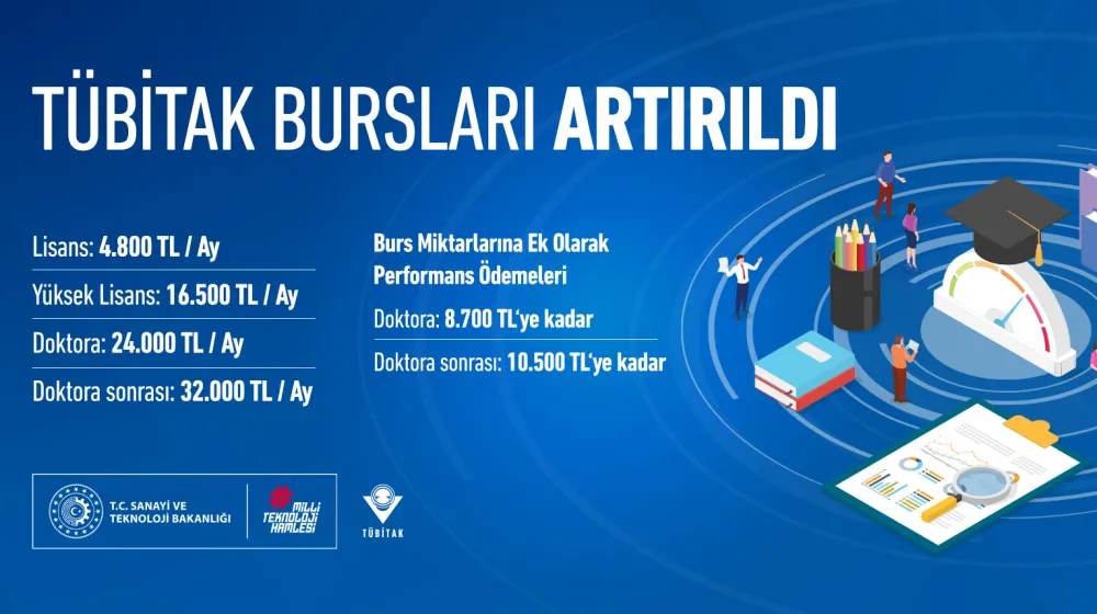 TÜBİTAK Bursları Artırıldı