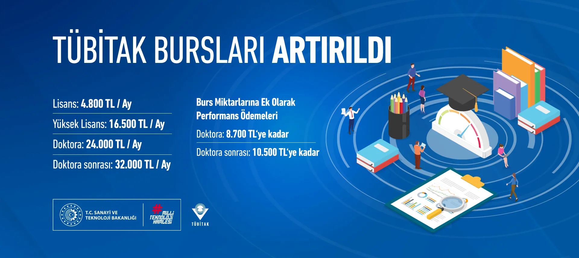 TÜBİTAK Bursları Artırıldı