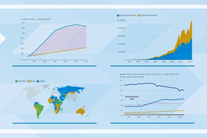 Key evolutions in trade and development over the decades