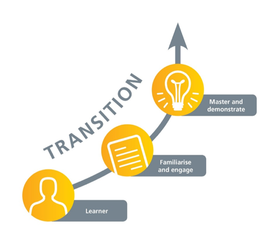 transition diagram