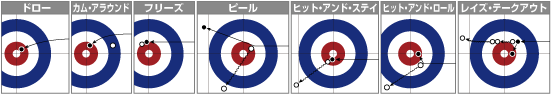 カーリングのショット