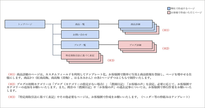 サイトマップ