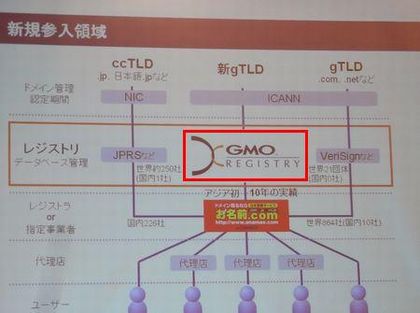 GMOドメインレジストリの事業分野