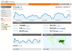 Google Analytics