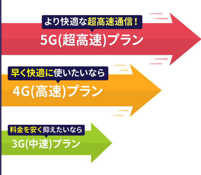 図：通信速度の違い