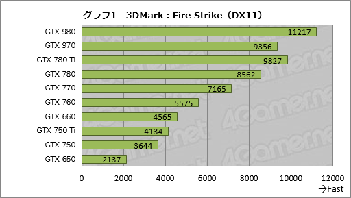 ������#042�Υ���ͥ���/��PR�۽��Ƥ�GeForce���������ɡ�ŹƬ���¤�ʤ�����Ρ��������פ�������