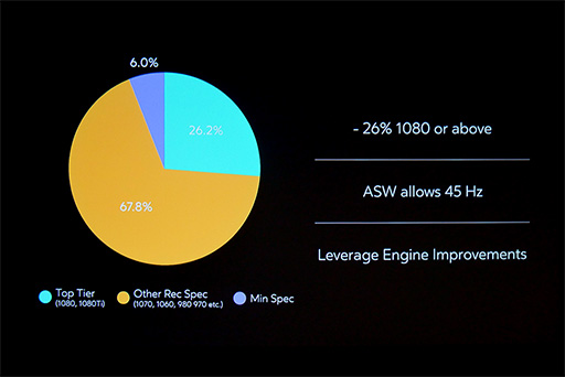 ������ No.004�Υ���ͥ������ / ��GDC 2018��Oculus��2018ǯ��VR��ά���롣���եȥ������β��������鳫ȯ��Ρ�Oculus Go�ס�Santa Cruz�פޤ�