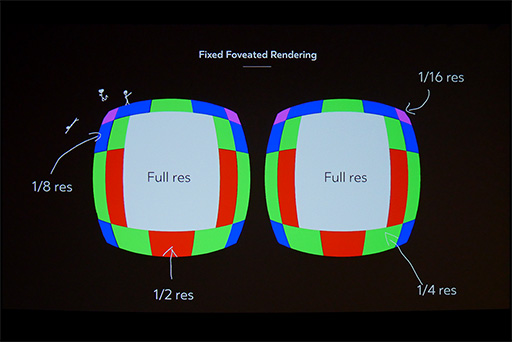 ������ No.012�Υ���ͥ������ / ��GDC 2018��Oculus��2018ǯ��VR��ά���롣���եȥ������β��������鳫ȯ��Ρ�Oculus Go�ס�Santa Cruz�פޤ�