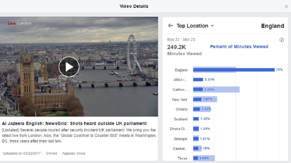 Locations of Westminster live viewers 