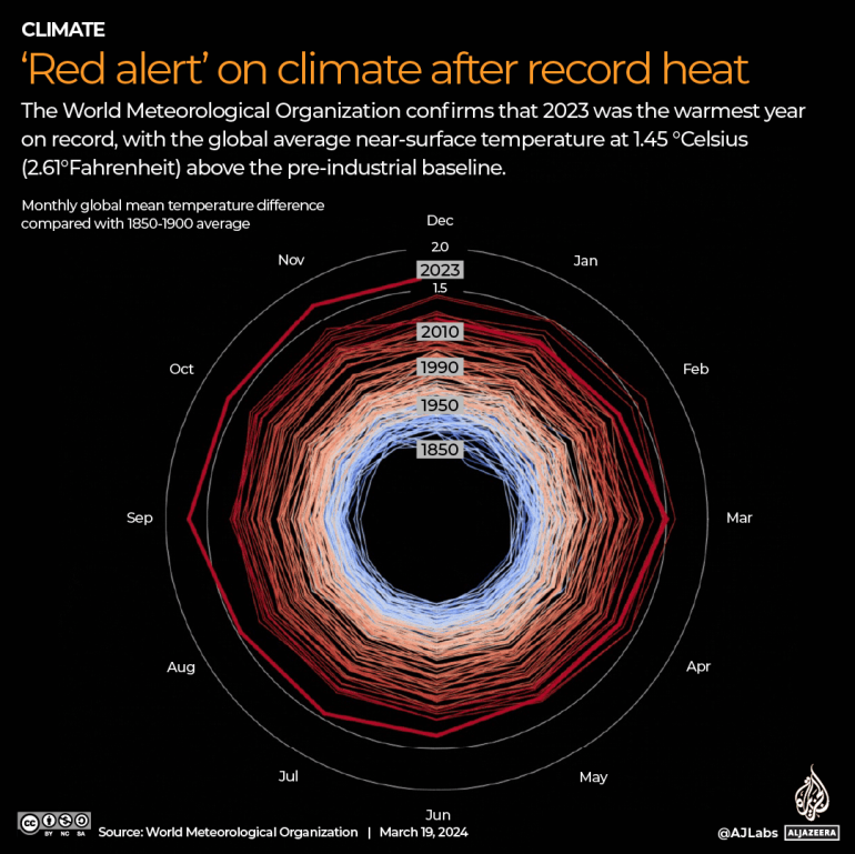 INTERACTIVE-RECORD_HEAT