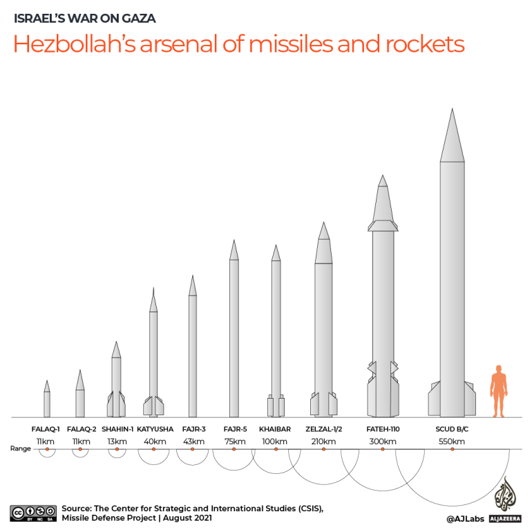 INTERACTIVE - Israel-Lebanon Cross-Border attacks hezbollah military cms gfx-1713177310