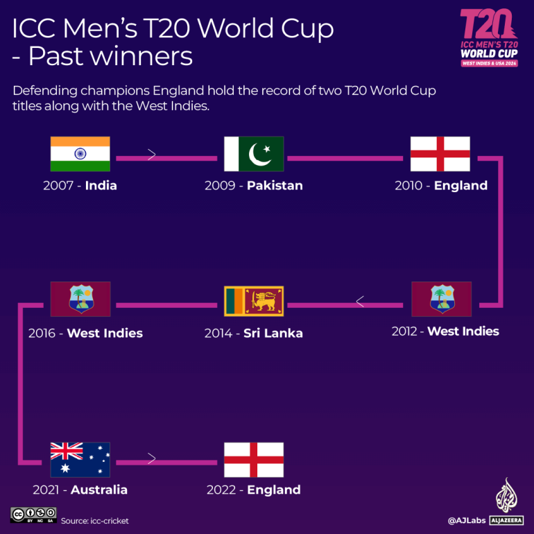 INTERACTIVE - Men's World Cup-prize-previous-winner-2023-1716469520