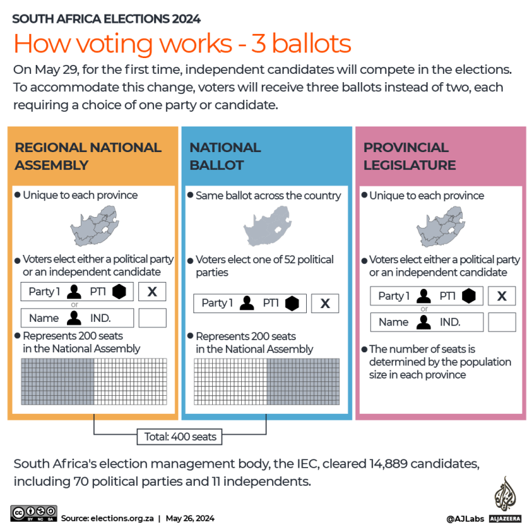 INTERACTIVE - South Africa elections 2024 - how voting works-1716785010