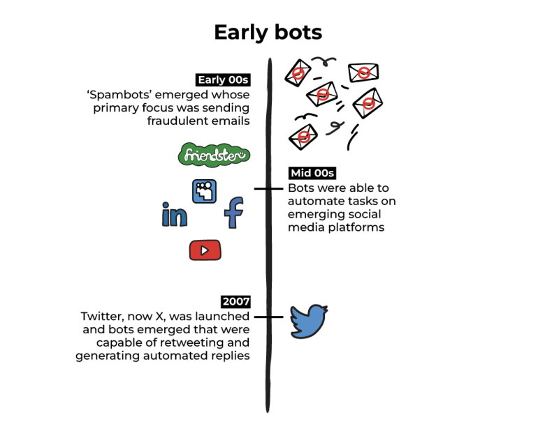 INTERACTIVE_BOTS TIMELINE1-1716283195