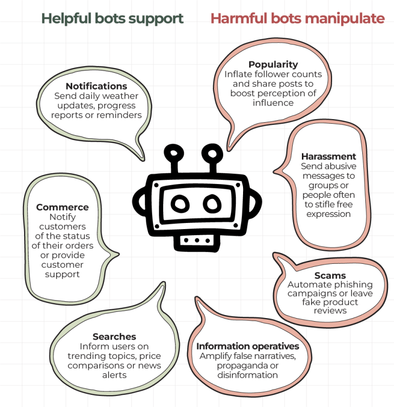 INTERACTIVE_GOOD BOTS AND BAD BOTS-1716283129