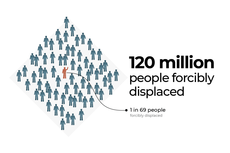 INTERACTIVE - Forced displacement poster image-1718257796