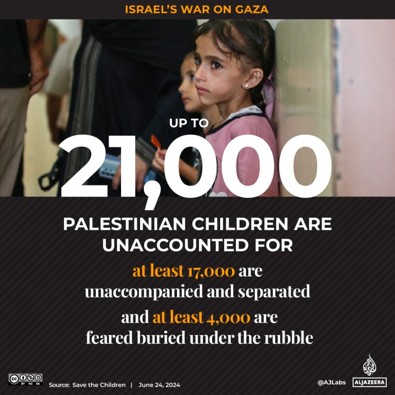 Interactive_21000 children_unaccounted for revision