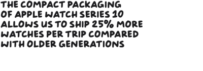 The compact packaging of Apple Watch Series 10 allows us to ship 25% more watches per trip compared with older generations.