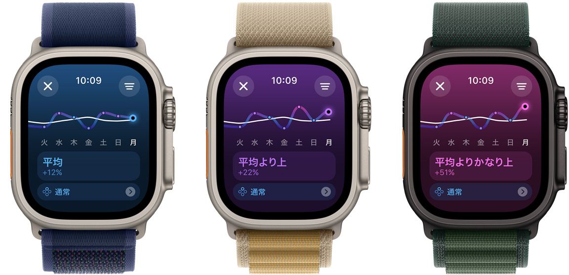 3つのApple Watch Ultraのスクリーンに1週間のトレーニングの負荷のトレンドが左から順に「下」「一定」「かなり上」と表示されている