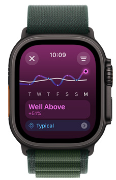 Apple Watch Ultra-skjerm som viser trenden «Well Above» for treningsmengde for én uke.