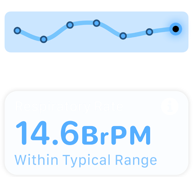 A screen displaying respiratory rate and the message "Within Typical Range."