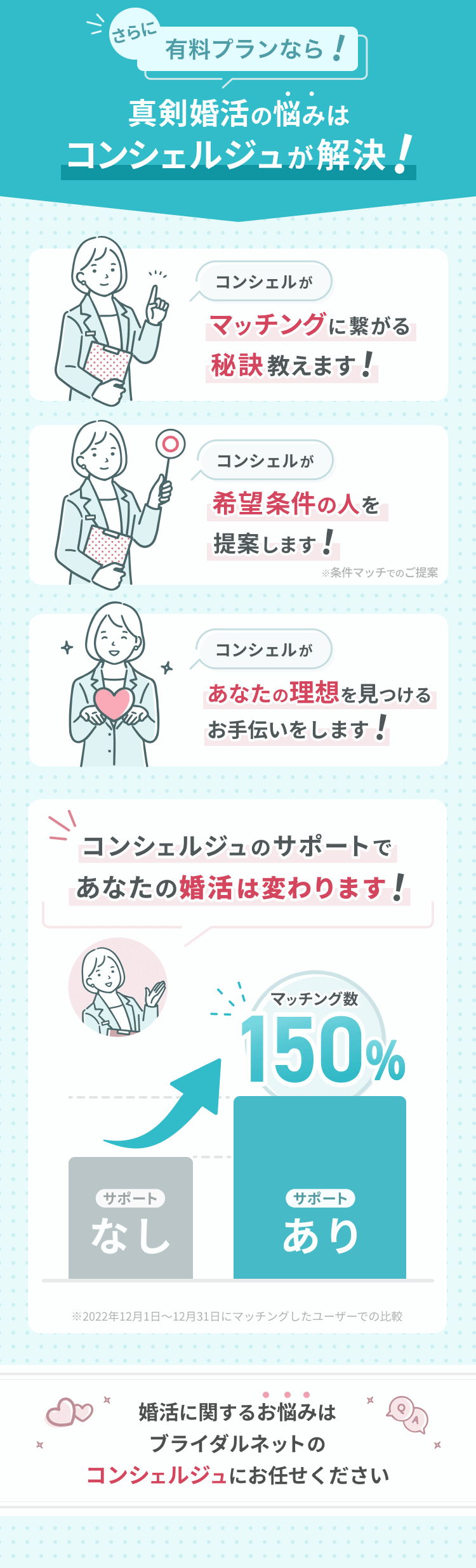 婚シェルにお任せ