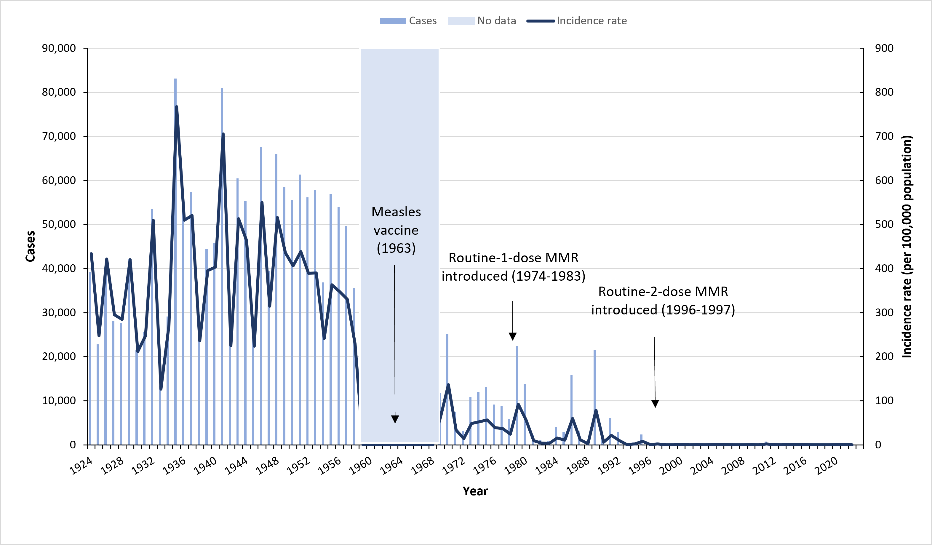 Figure 1. Text version below.