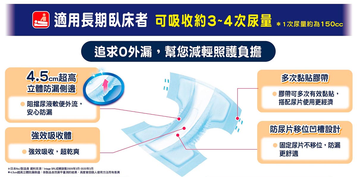 LIFREE來復易 安心防漏黏貼型紙尿褲