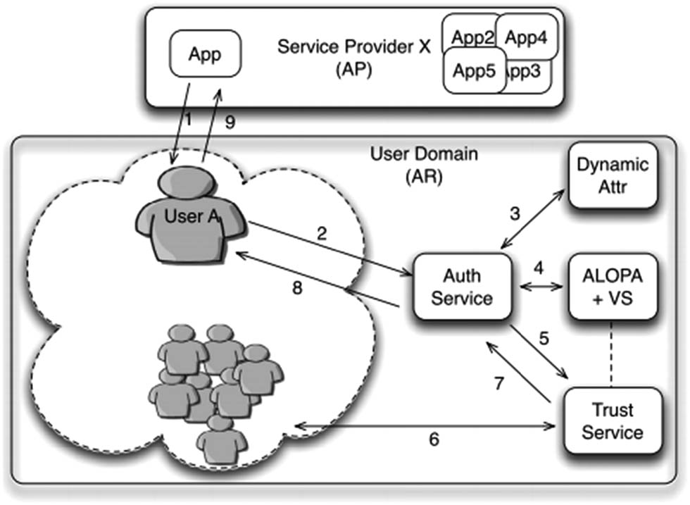 Figure 2 
               Example application.
            