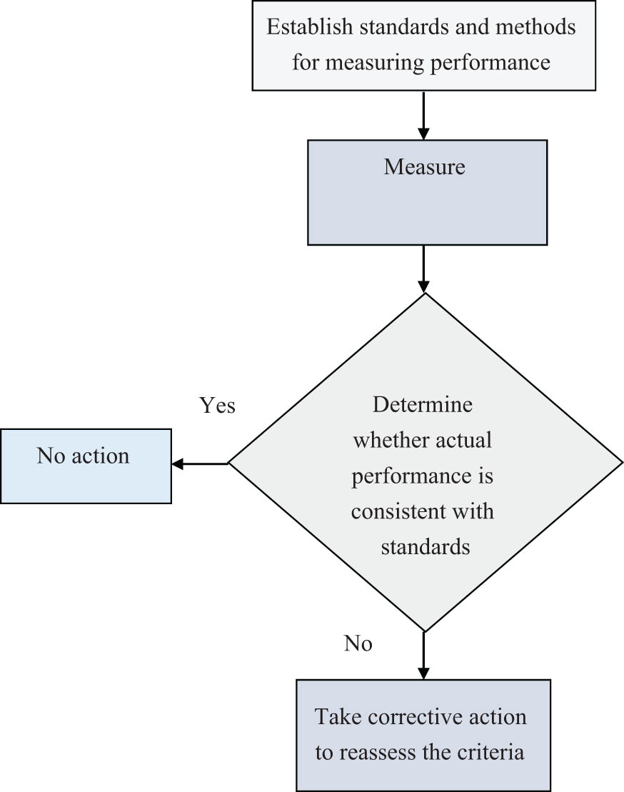 Figure 4 
               Controllable process of explicit channel.
            