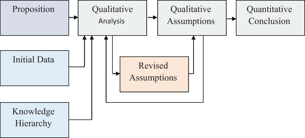 Figure 6 
               Controllable process of explicit channel.
            