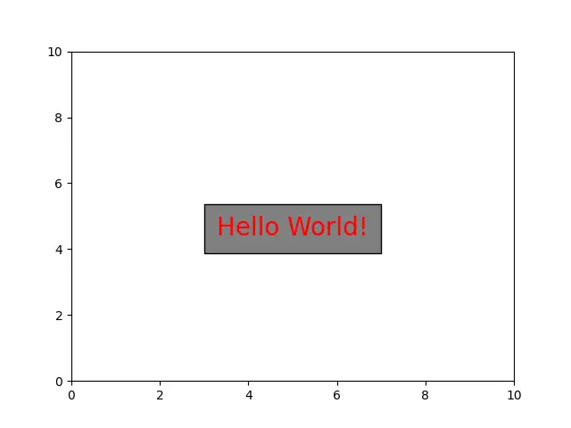 Aggiungi testo all&rsquo;interno della trama Matplotlib con lo stile