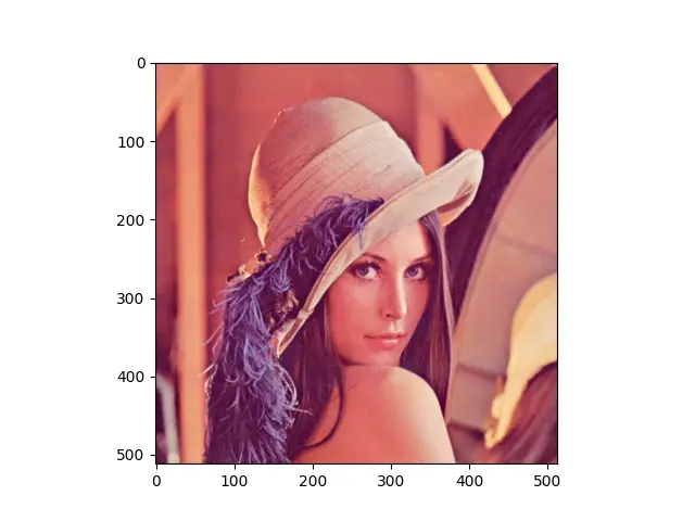 Ein Bild mit Matplotlib Python anzeigen