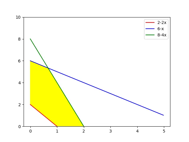 複数行間の塗りつぶし Matplotlib