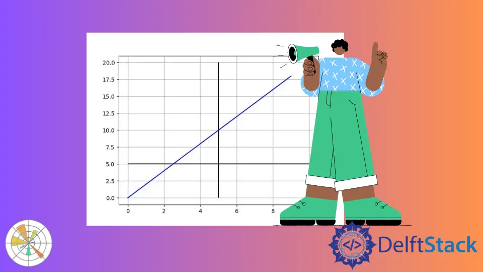 如何在 Matplotlib 中繪製水平和垂直線