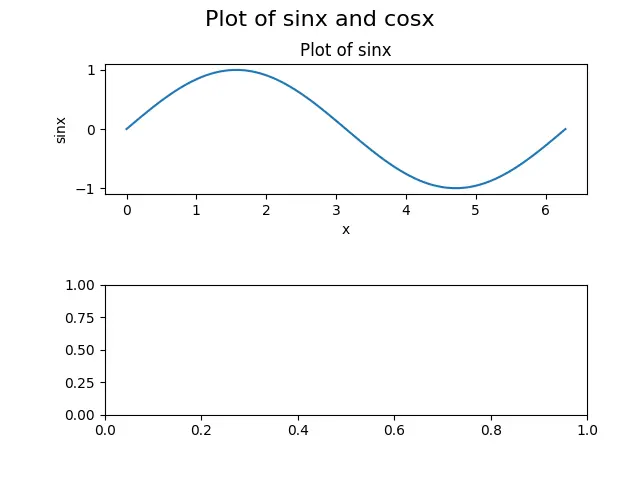 plt.cla()-Beispiel in Matplotlib Python