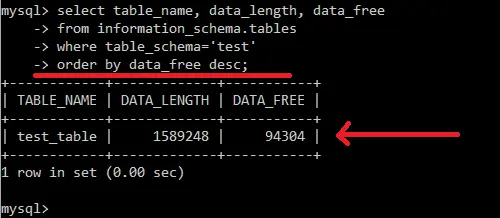 optimize tables and databases in mysql - tables status in bytes