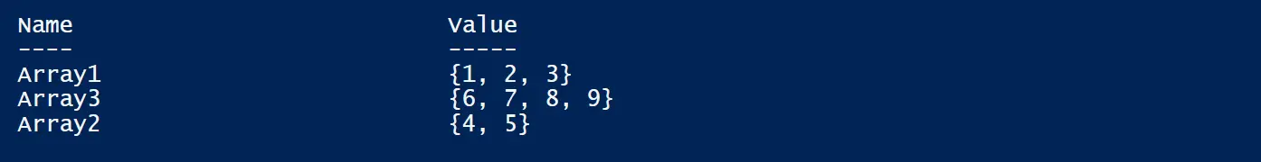 Tableau vide de tableaux dans PowerShell en utilisant @{}