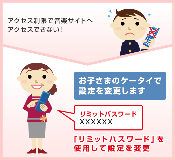 お子さまのケータイで制限サイトの設定を変更するイメージ