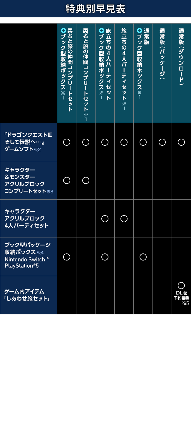 特典別早見表