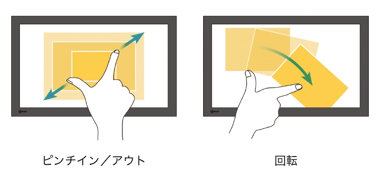 ピンチイン／アウト、回転