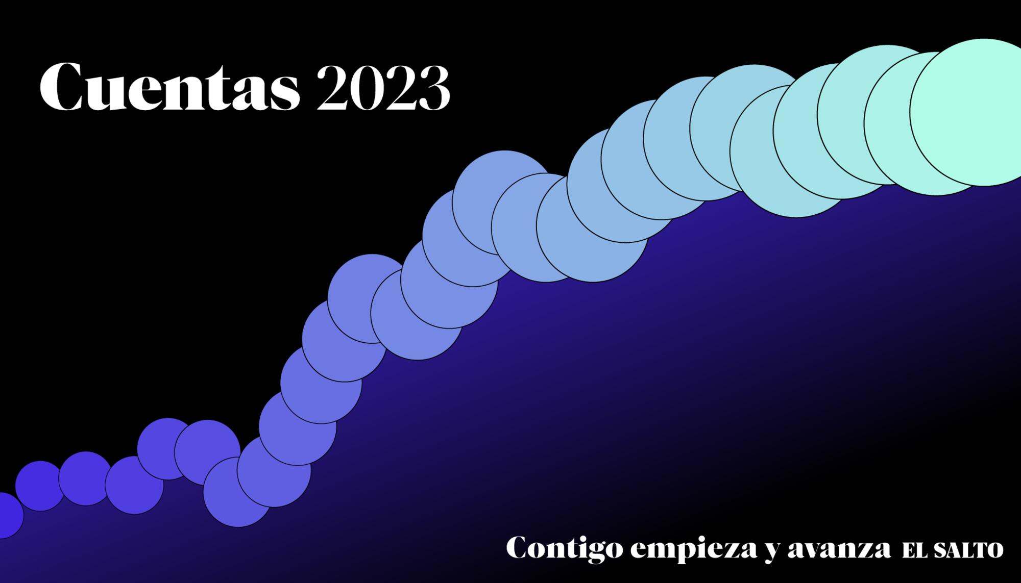 Cuentas 2023 Contigo post