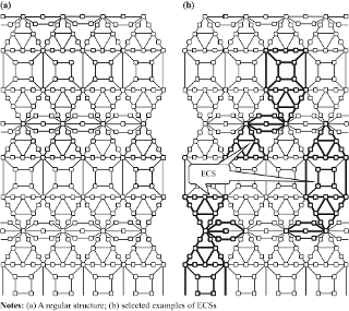 Schematics of structures