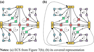 The covered representation of ECS