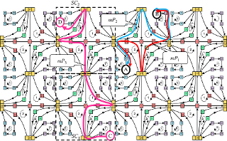 A goods supply network with calculated routes of supplier-recipient-type multimodal food transport processes