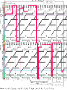 A schedule of process mP3 in structures SC1 and SC2 in Figure 10 by applying rules σ1, σ26, σ27